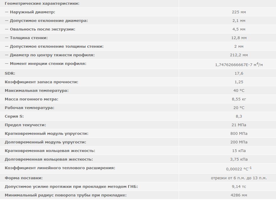 труба ПЭ 225 мм SDR17